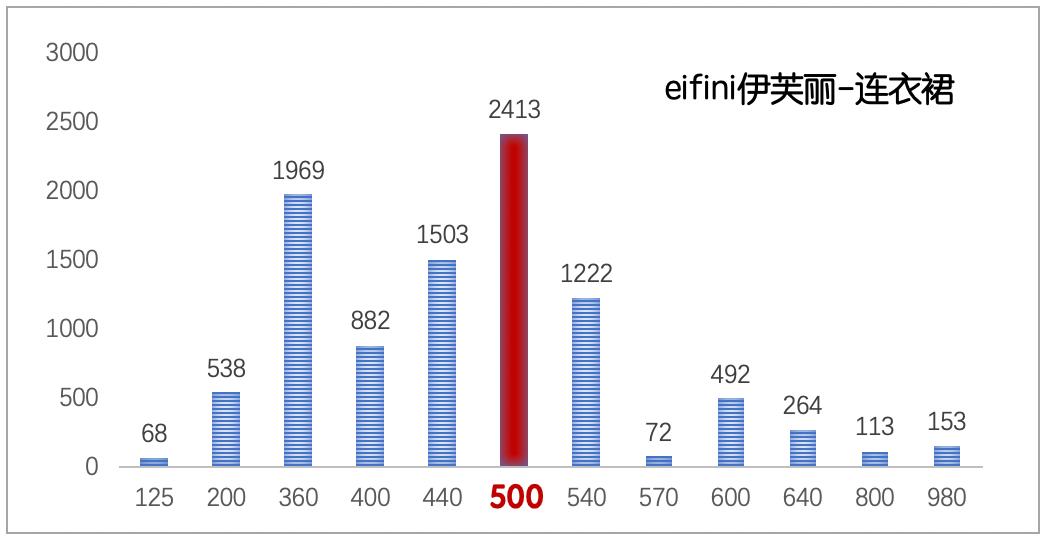 小众品牌服装发展趋势,十大没落服装品牌