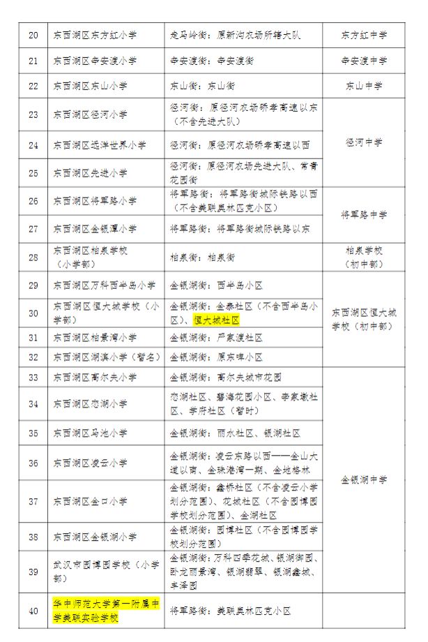 武汉各区幼升小划片查询,2019武汉幼升小划片