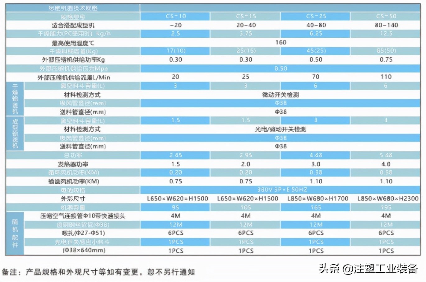 三机一体除湿机工作原理,什么叫三机一体除湿干燥机