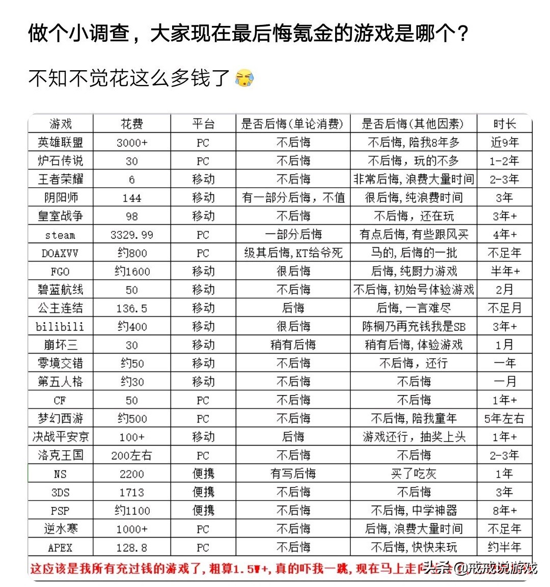 q宠大乐斗为什么没人玩了,q宠大乐斗属于什么类型游戏
