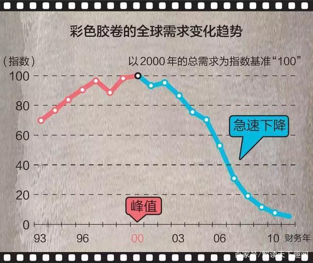 石英表为什么比机械表便宜,机械表贵而无用