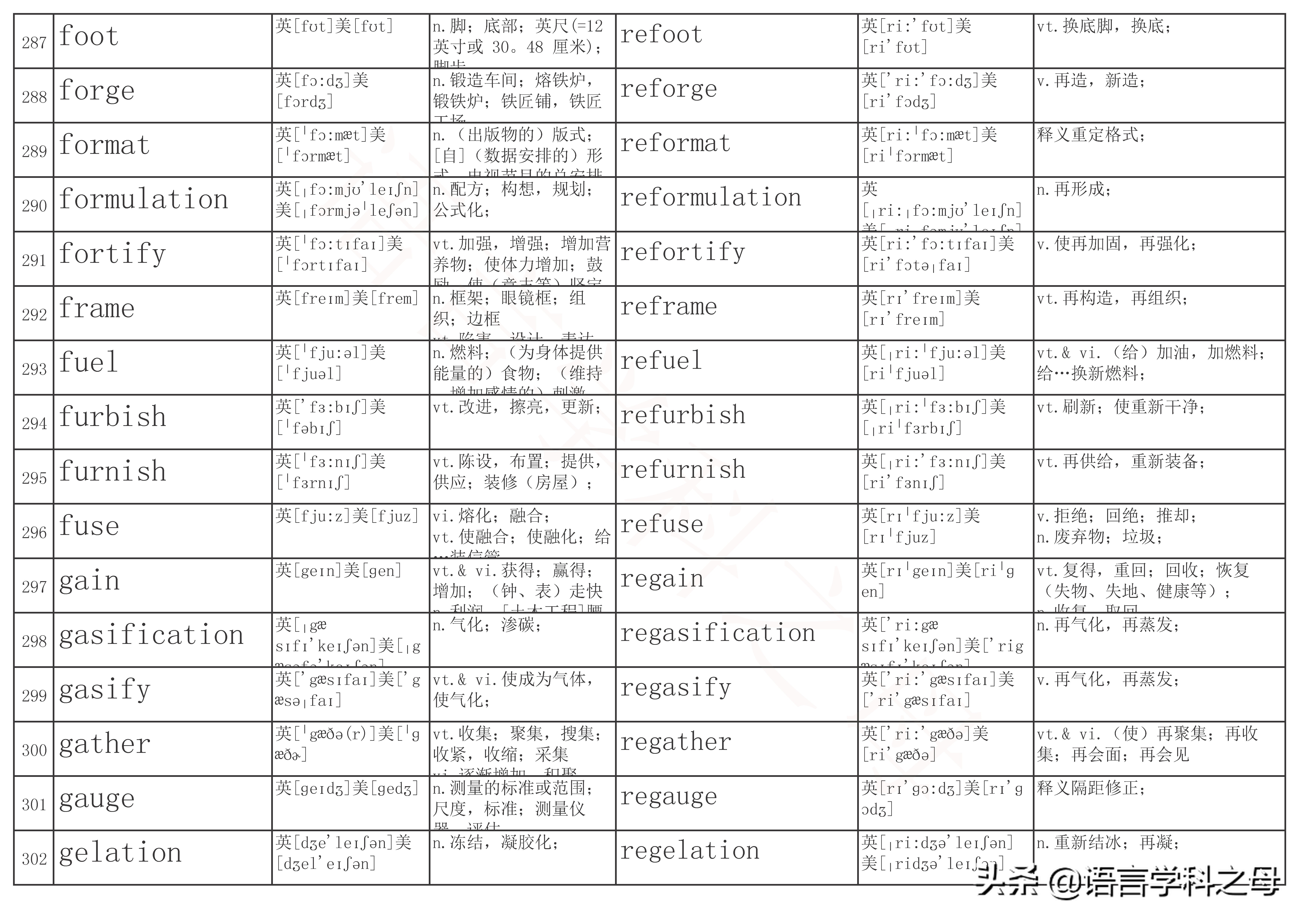 以re为前缀的单词及其词性,re前缀重复意义的单词总结