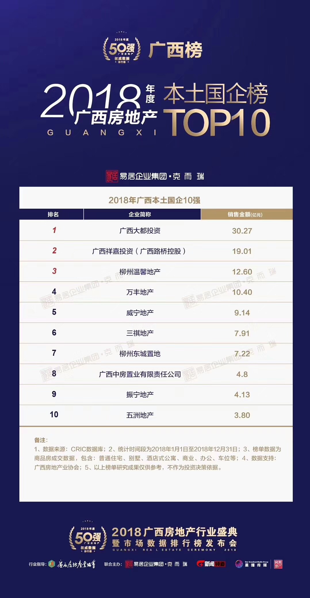 2019广西房地产盛典,2023广西房地产行业盛典