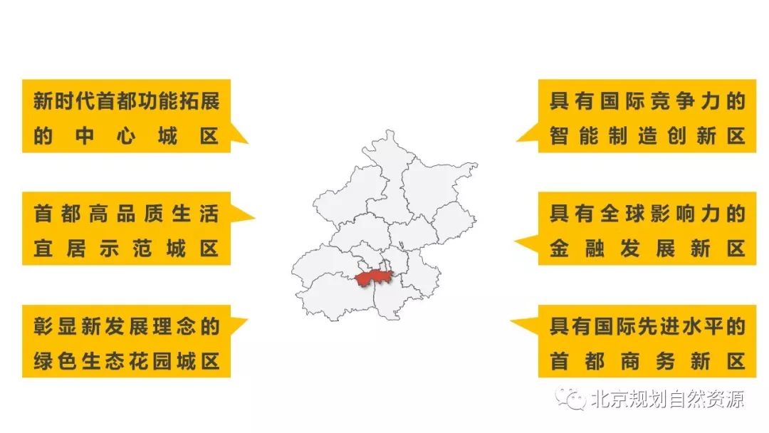 北京责任规划师招聘,丰台区责任规划师招募