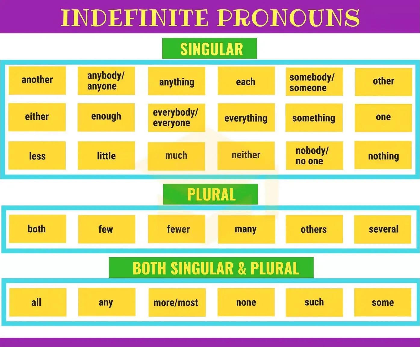 英语语法动词不定式的省略,英语不定代词的用法归纳口诀