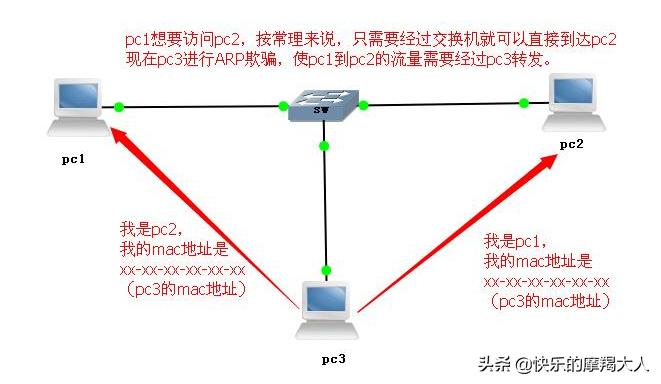 如何在局域网中找到arp病毒的源头,arp病毒攻击怎么解决