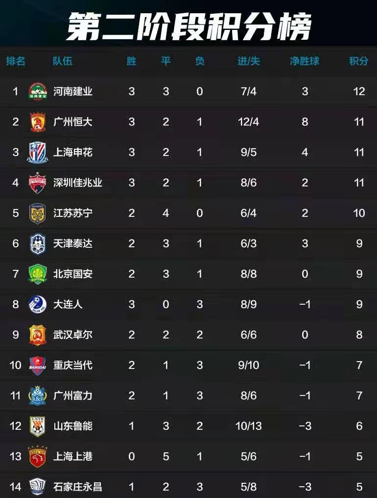 中超美女掌门上任一年:股份改革成中超典范球队成绩稳步提升