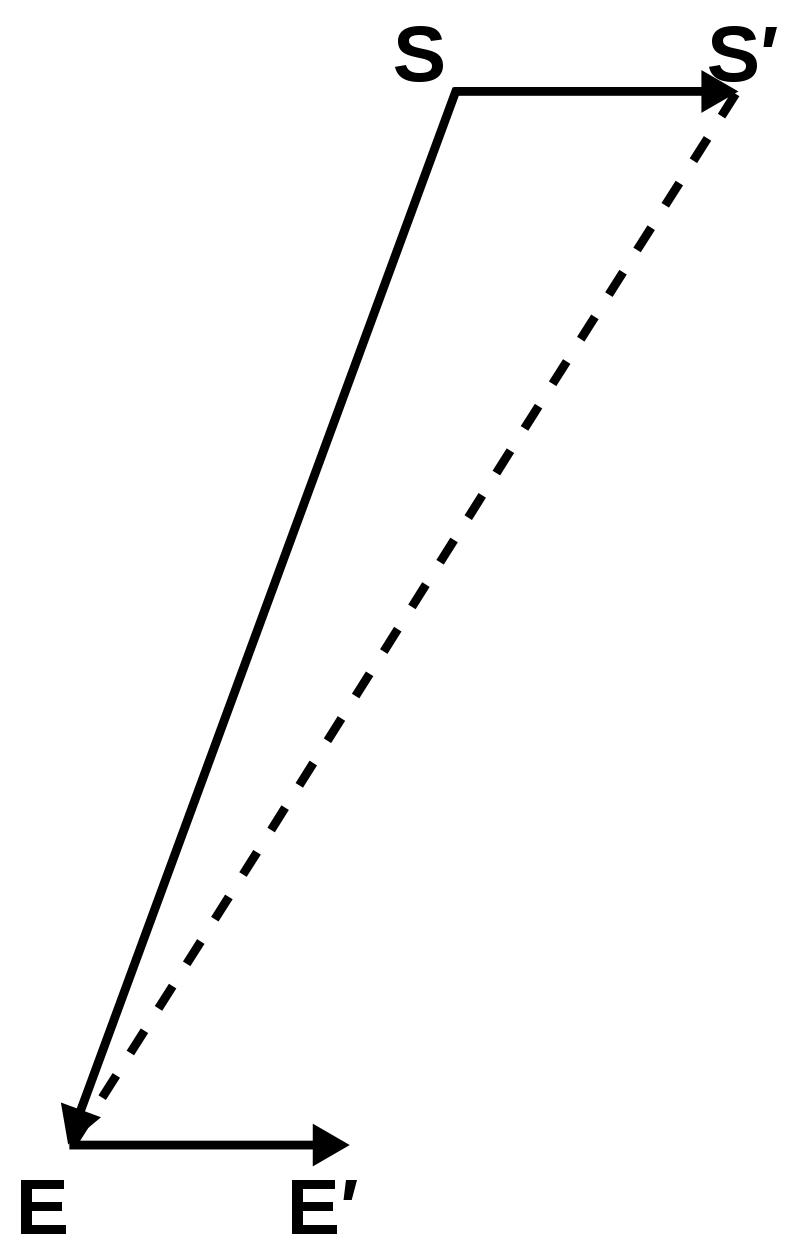 光速怎么被计算出来的,光速是如何计算的呢