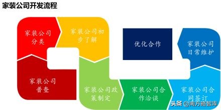 寤烘潗钀ラ攢鎴樼暐鍜ㄨ,寤烘潗琛屼笟钀ラ攢鎺ㄥ箍鍜ㄨ