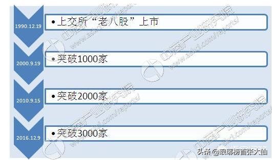 为什么新股当日涨200%,最近几个月新股发行的情况如何