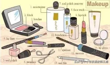 怎样让幼儿快速记住英语句型,看图记忆英语口语