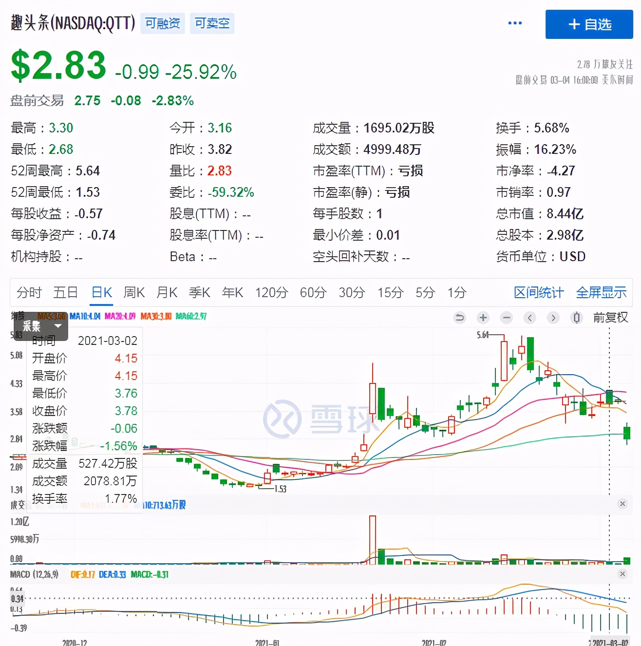 趣头条是否停止运行,趣头条的发展现状