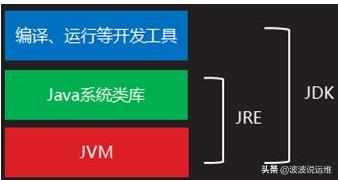 jdk和jvm以及jre的区别,jdkjre和jvm的联系和区别是什么