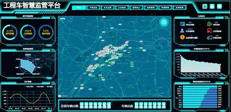 汽车主被动安全系统,汽车主动安全智能管理系统