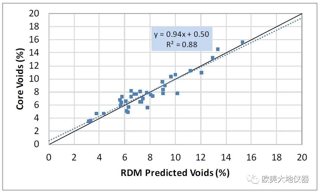 沥青路面密度评估的2.0时代——连续式路面压实测量仪