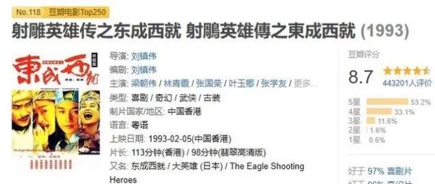 豆瓣国产喜剧电影排行榜top10,喜剧电视剧豆瓣评分前10名排行榜