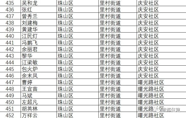 景德镇市公共租赁住房管理办法,景德镇2021公租房名单
