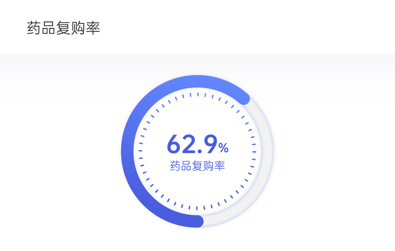 数据解读新冠,数据解读新冠疫情