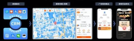 有赞和微盟的商业模式,最强干货