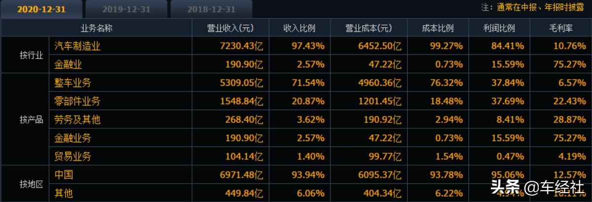 上汽集团最新妖股分析,上汽集团股价为什么不能突破20元