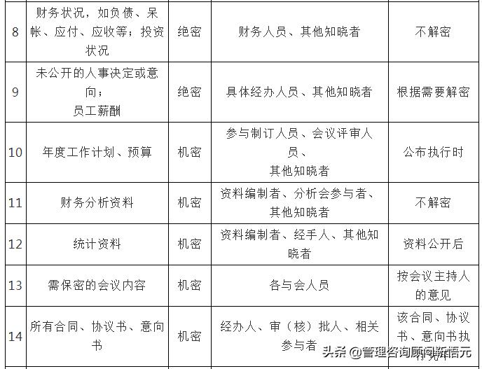 房地产开发公司管理程序,房地产公司管理制度完整版范本