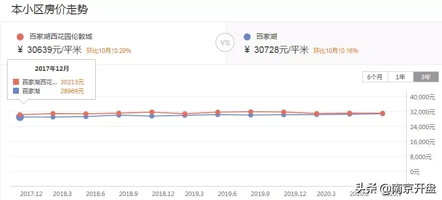 南京最新楼盘数据曝光,南京楼市的3个真实情况