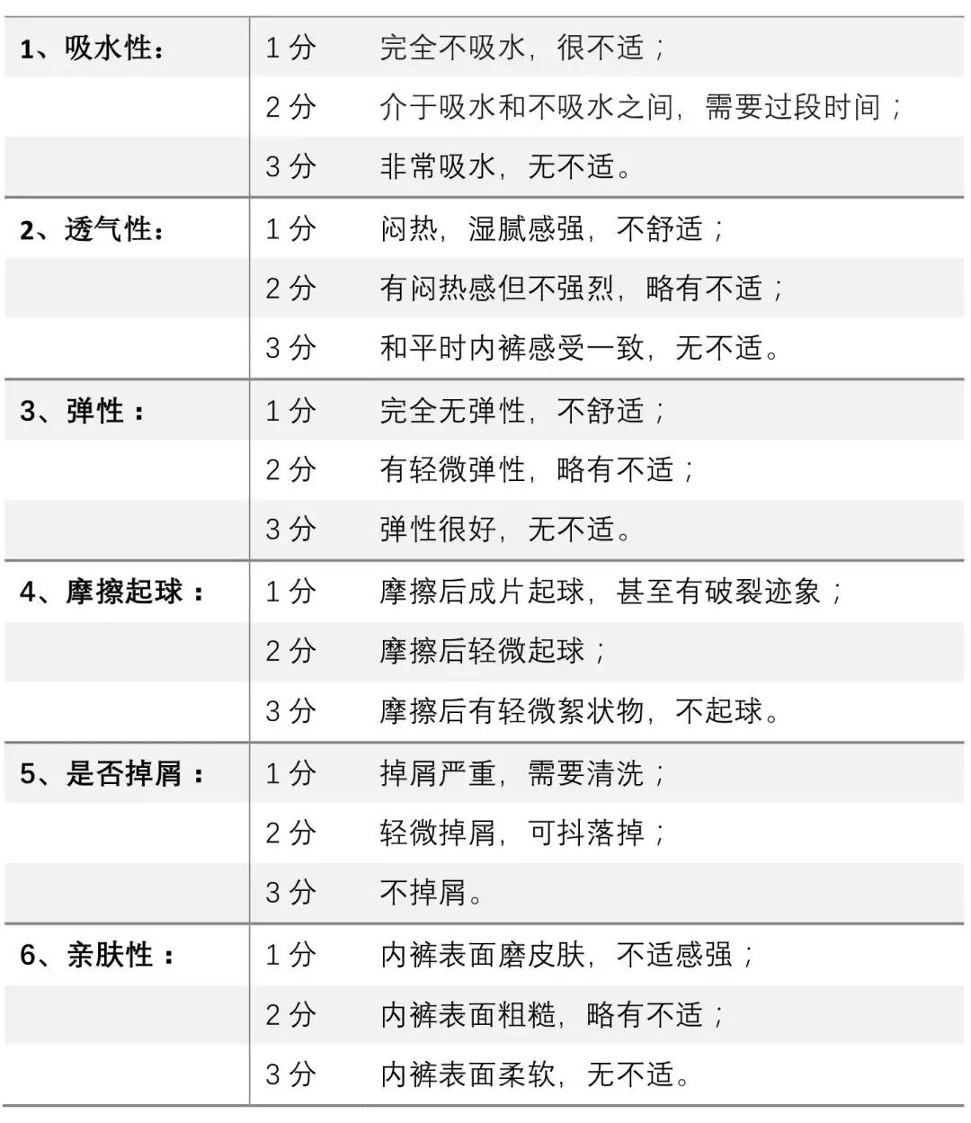 一次性*裤内**不知道怎么选？你们要的大测评来了