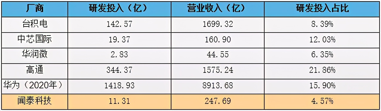 闻泰科技为什么一路下跌,闻泰科技最近跌是什么原因