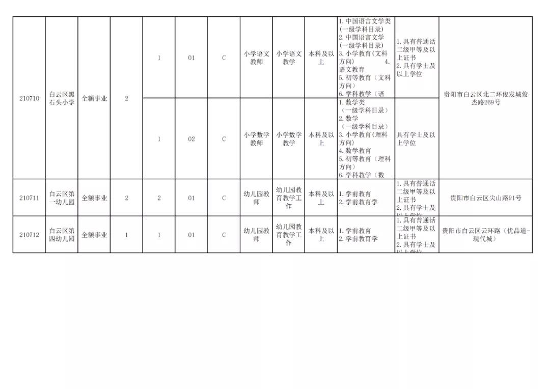 贵阳市2024年有教师招聘吗,贵阳市2024年教师招聘报考人数
