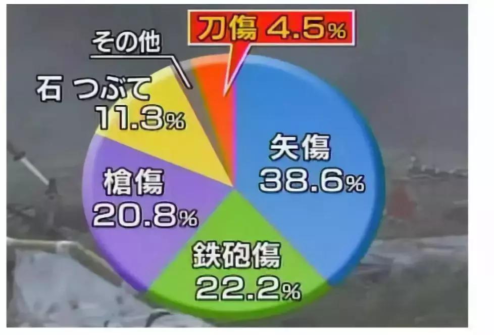 日本刀在战场上的威力,以锋利闻名于世的日本刀