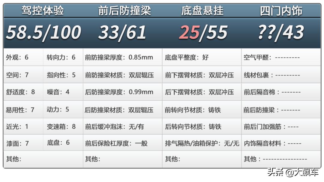 漏油必定漏气吗,漏油为什么赔不起