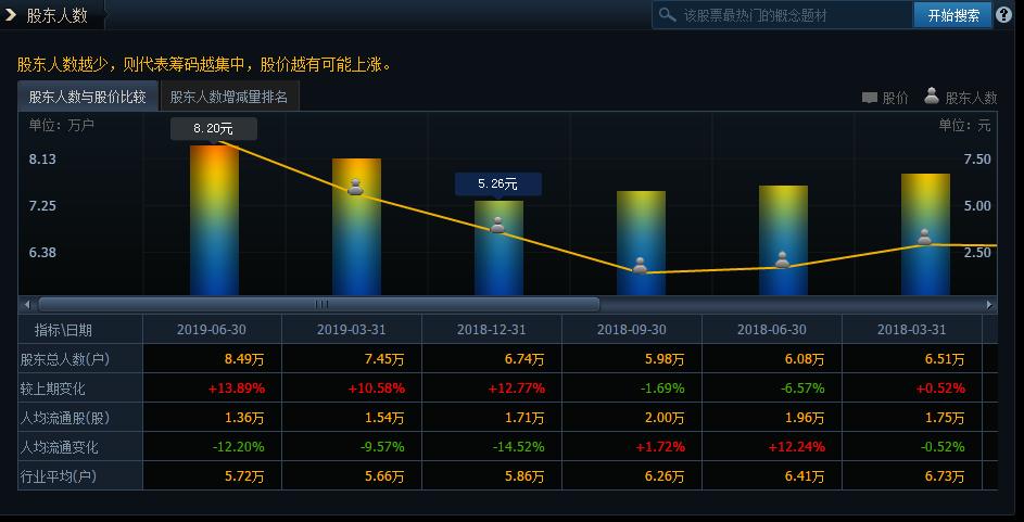 创投第二浪概念龙头股,创投概念股100例