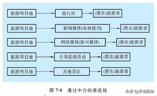 旅游产品最核心的几个营销点,旅游企业营销策略