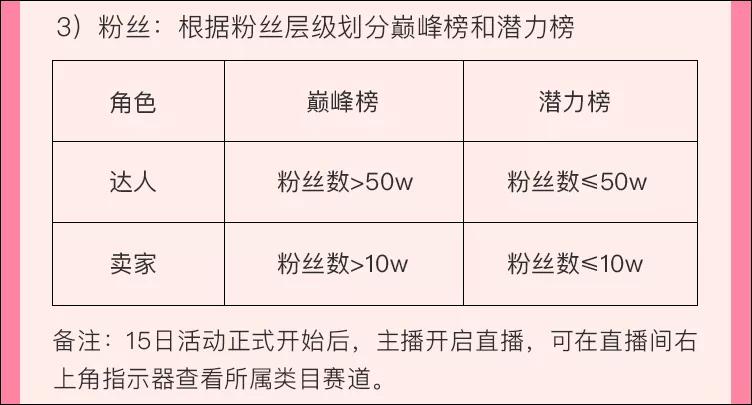 抖音直播带货主播初级入门教程,抖音直播带货主播应该怎么播