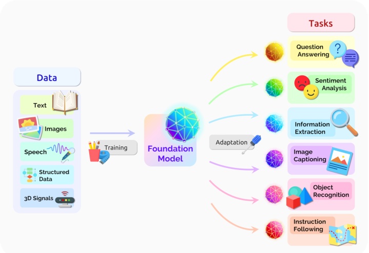 大模型应用场景,大模型的其他应用场景有哪些