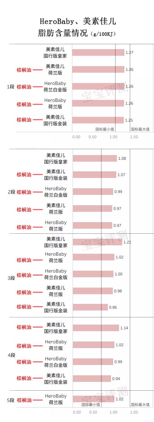 herobaby奶粉对比nutrilon,herobaby和美素力荷兰版