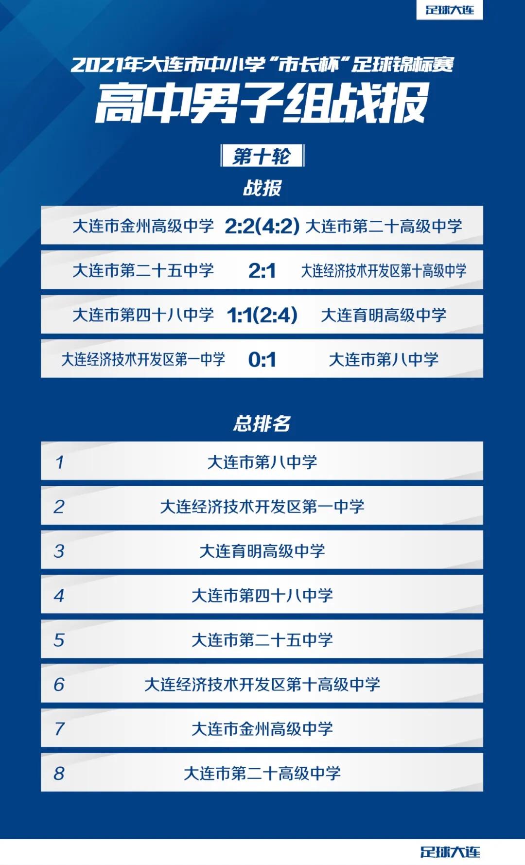 市长杯校园足球比赛简讯,市长杯2024足球赛小学组赛程