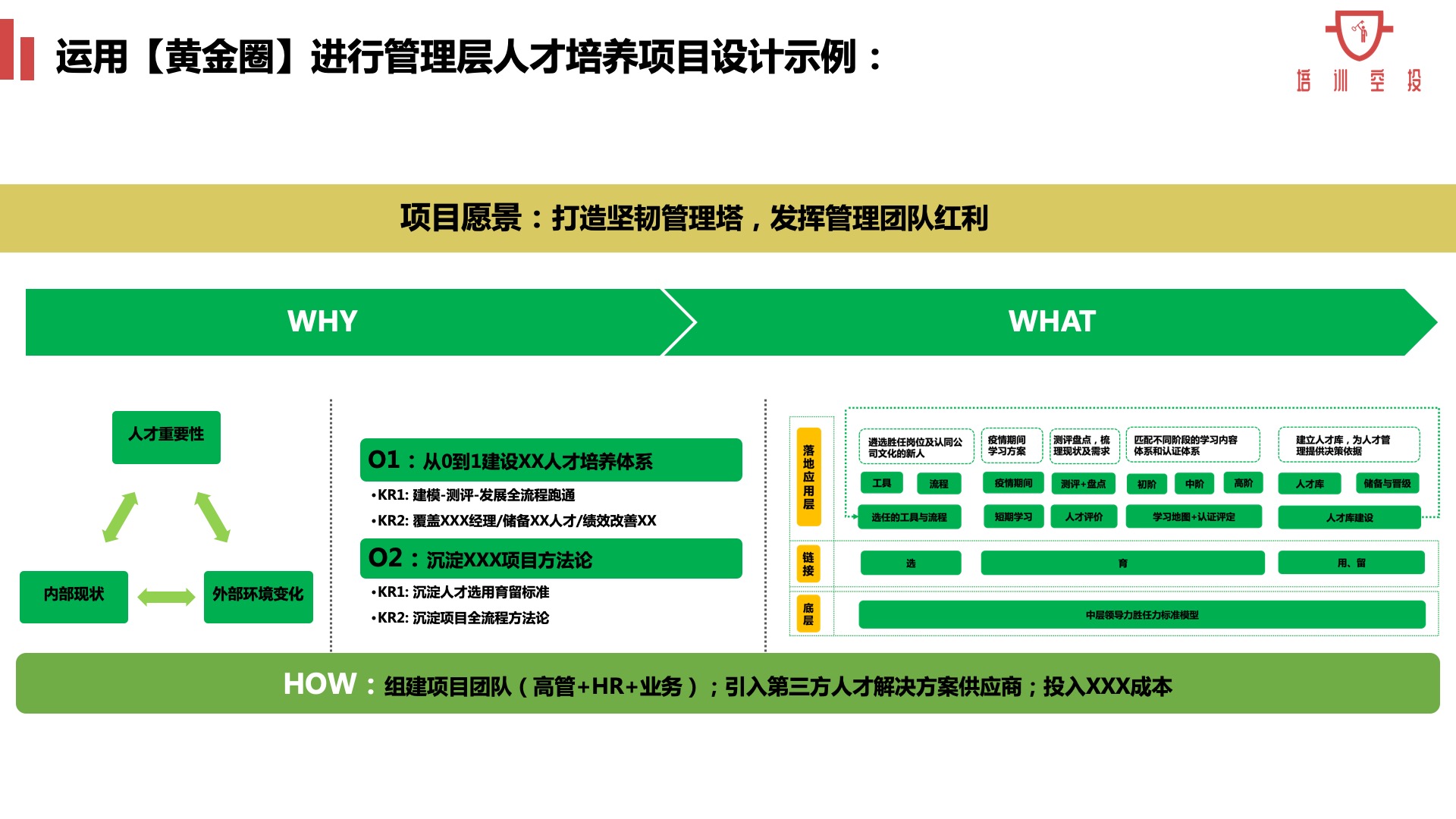 项目设计思路与框架,项目底层逻辑思考