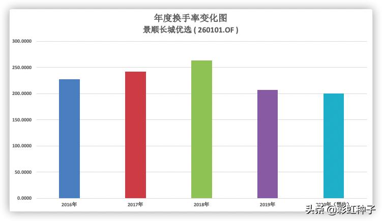 景顺长城成长龙头,景顺长城杨锐文