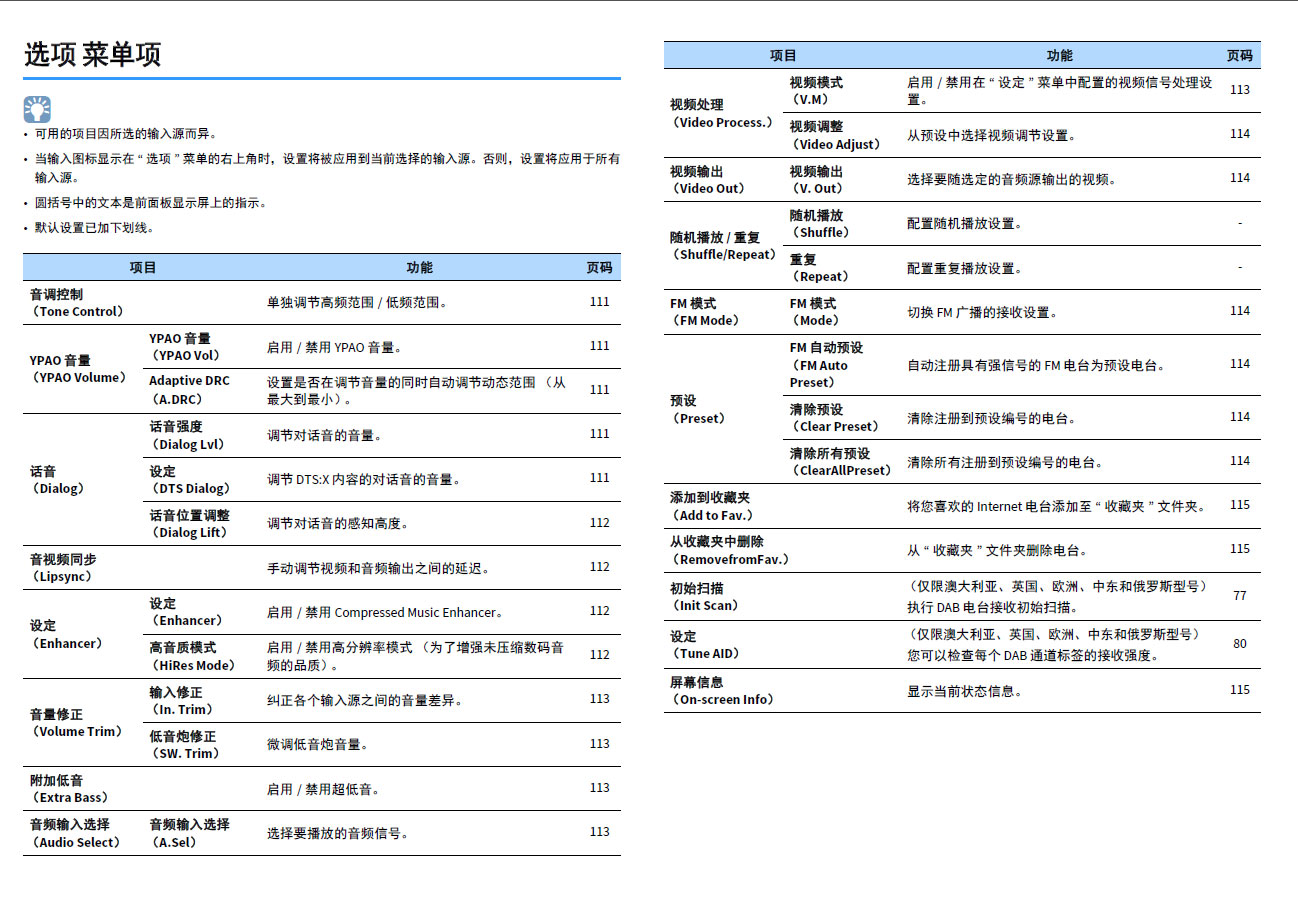 雅马哈5200功放说明书,雅马哈cx-a5100功放评测