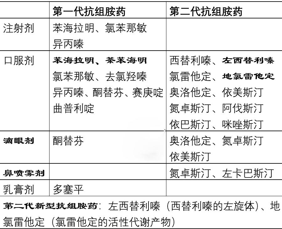 扑尔敏酮替芬氯雷他定区别,苯海拉明酮