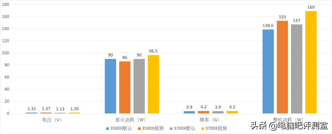 技嘉b450maoruselite优缺点,技嘉b450aorusprowifi测评