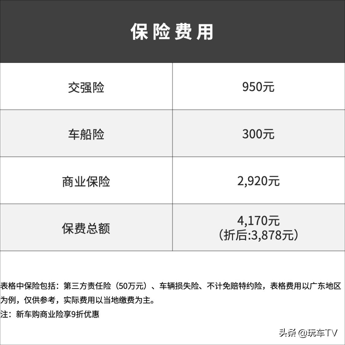 向钱包低头后，它会是最好的选择之一吗？