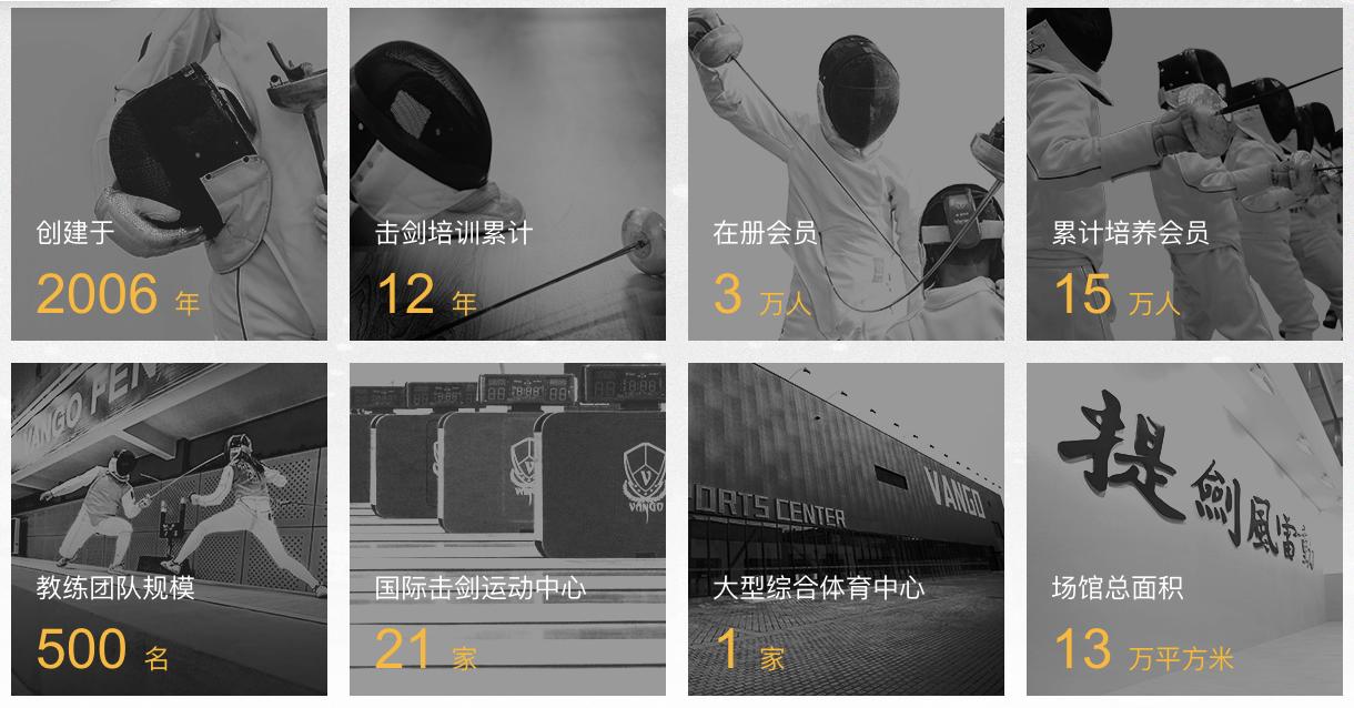 连续三年营业收入过千亿,万国体育上半年营收