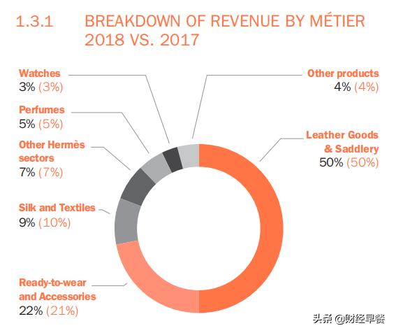10万的包算什么档次,爱马仕哪些包值得抢