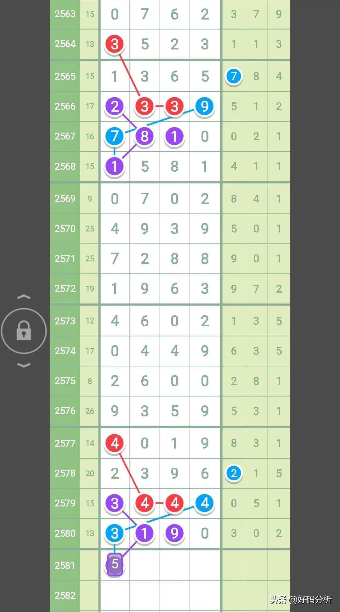 七星彩2581期单吊头尾,2581期七星彩头尾规律图