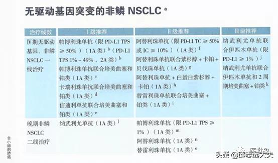 pd-1肿瘤免疫治疗药物,pd-1和pdl-1治疗恶性肿瘤的机制