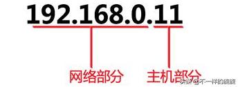 电脑网络ip地址是不是固定的,通俗易懂讲解ip地址
