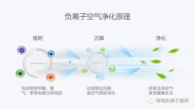 空气质量重要性,负离子瓷砖真的能净化空气吗