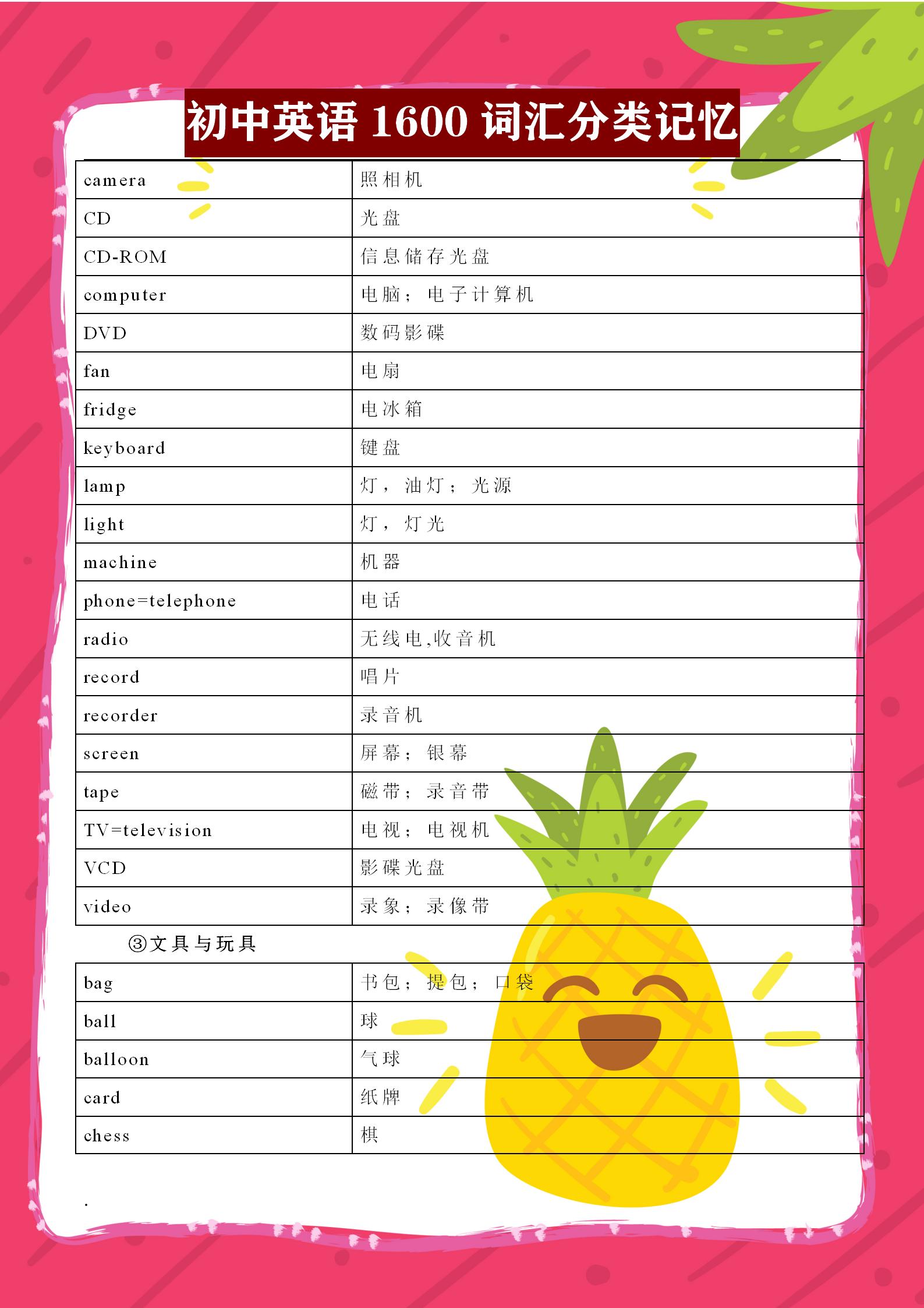 初中英语必背3500词汇全部,初中英语1600标准词汇分类速记表